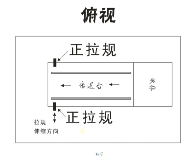 一图读懂什么是印刷拉规?