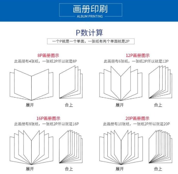 一图读懂画册p数是如何计算的?