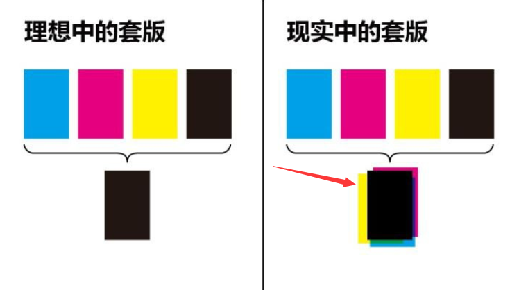印刷中单色黑和四色黑有什么区别？(图1)
