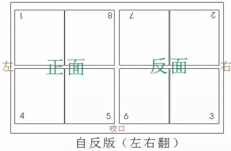 教你读懂什么是印刷借咬口?(图1) 教你读懂什么是印刷借咬口?(图1)