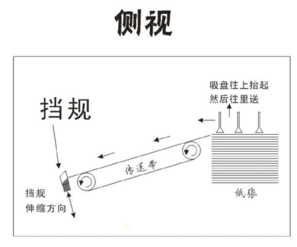 一图读懂什么是印刷拉规?(图1) 一图读懂什么是印刷拉规?(图1)