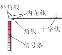 印刷中什么是标准规矩线