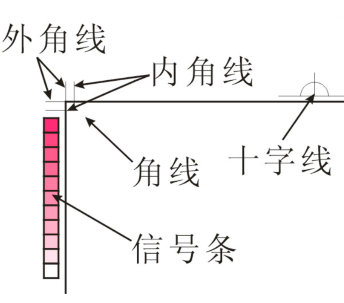 印刷中什么是标准规矩线(图1) 印刷中什么是标准规矩线(图1)